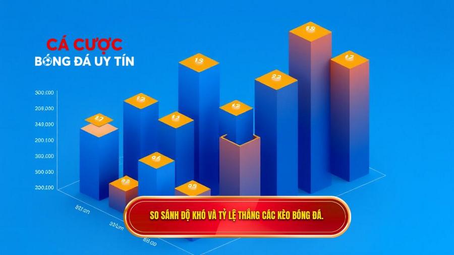 Bảng so sánh các loại kèo dựa trên độ khó và tỷ lệ thắng